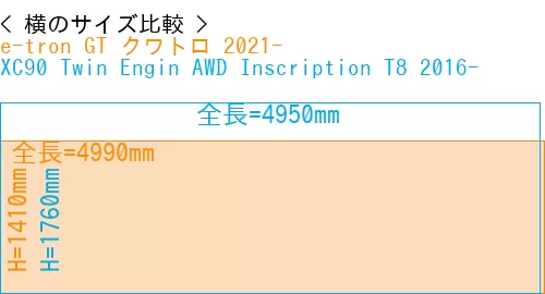#e-tron GT クワトロ 2021- + XC90 Twin Engin AWD Inscription T8 2016-